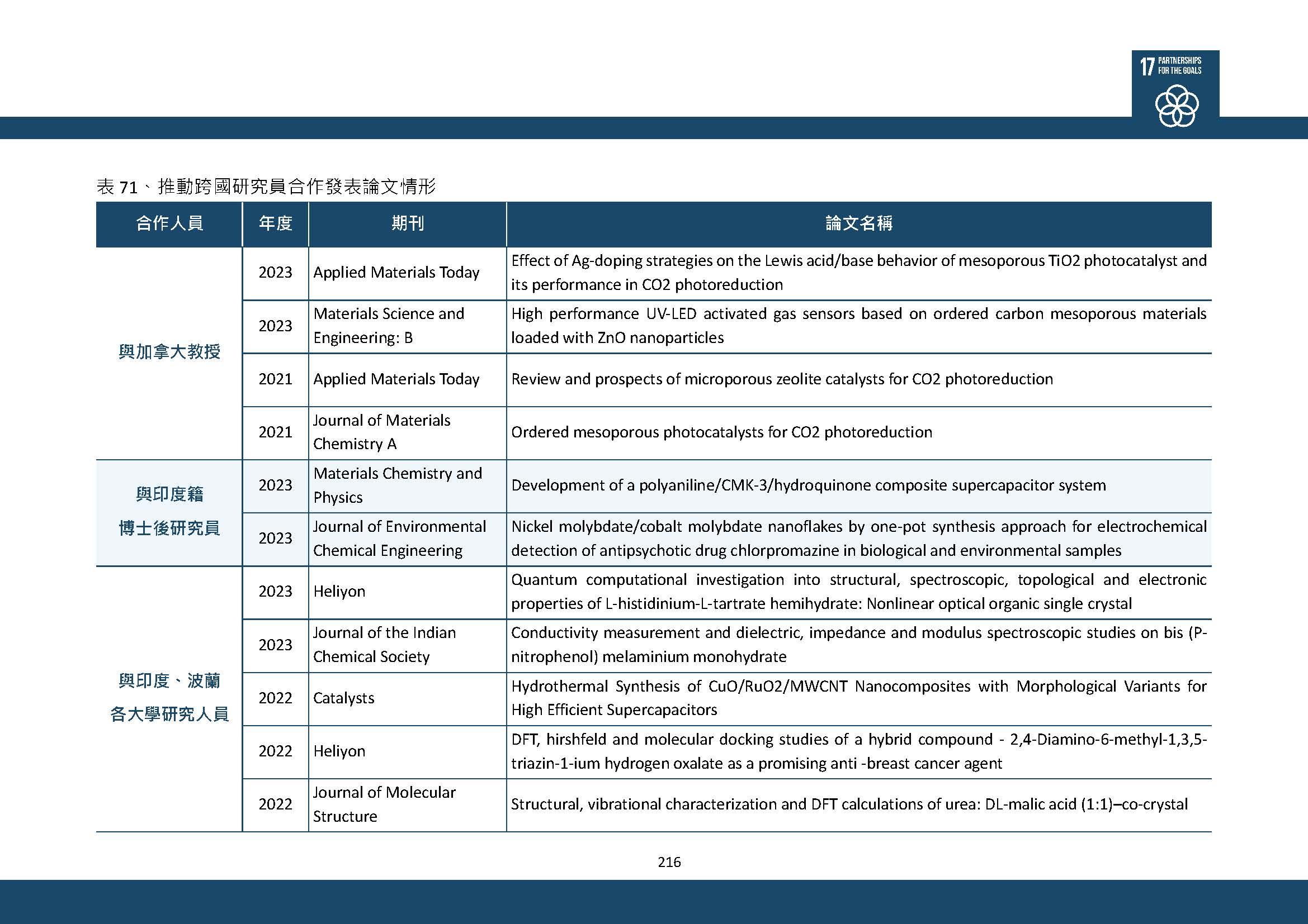 2023-SDGs17(25)