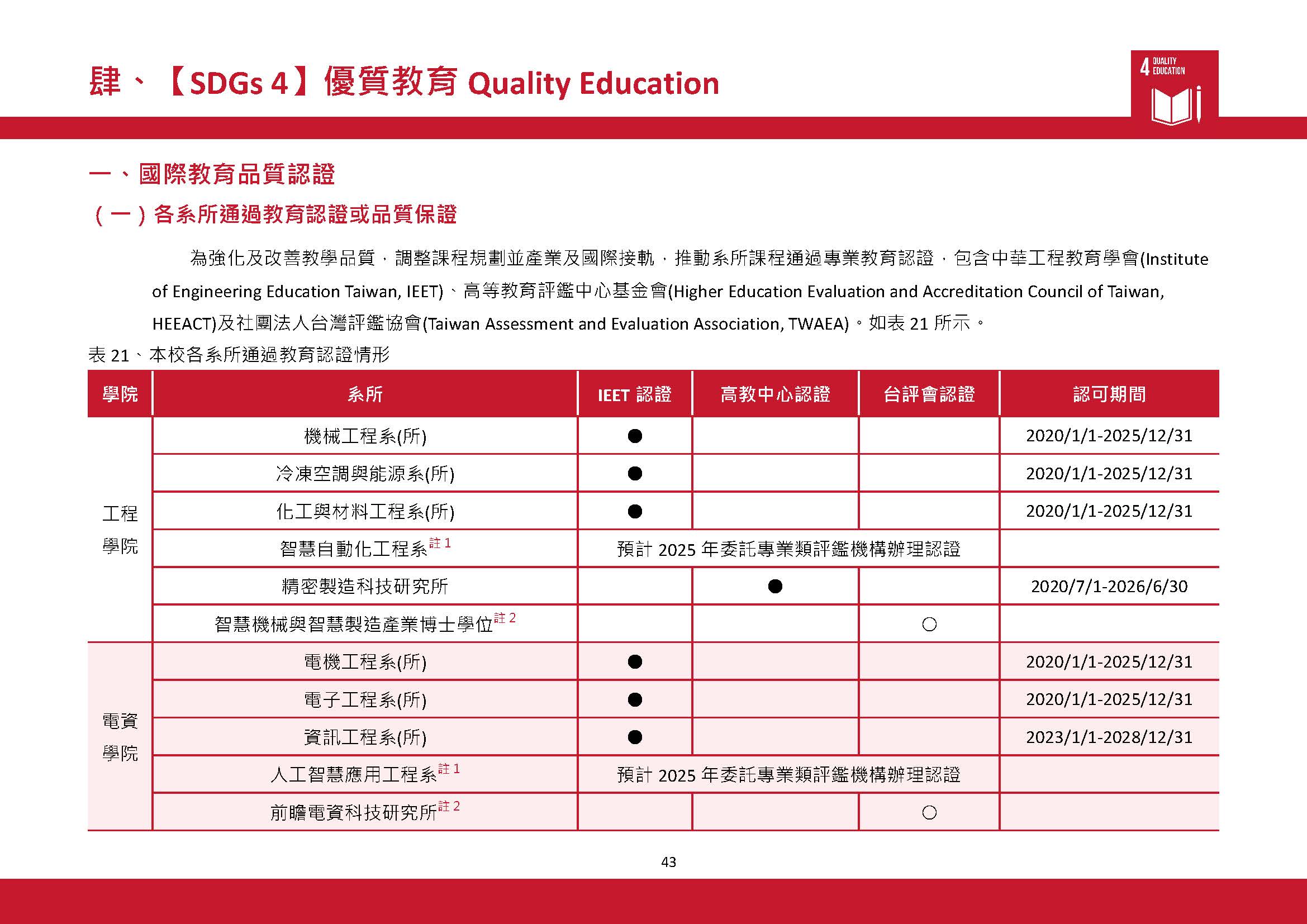 2023-SDGs4(2)