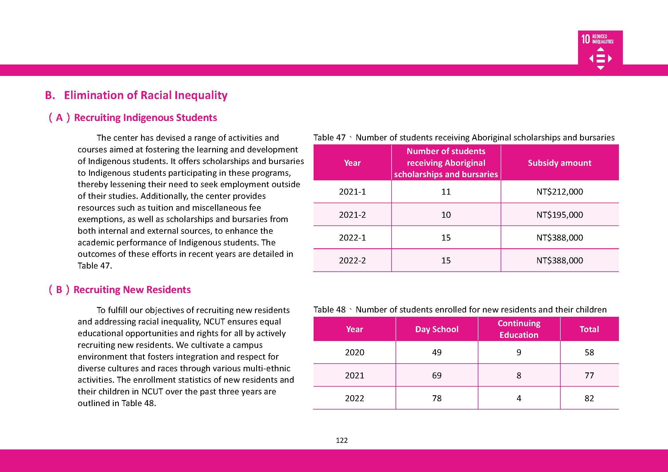 2023-SDGs10_En(7)