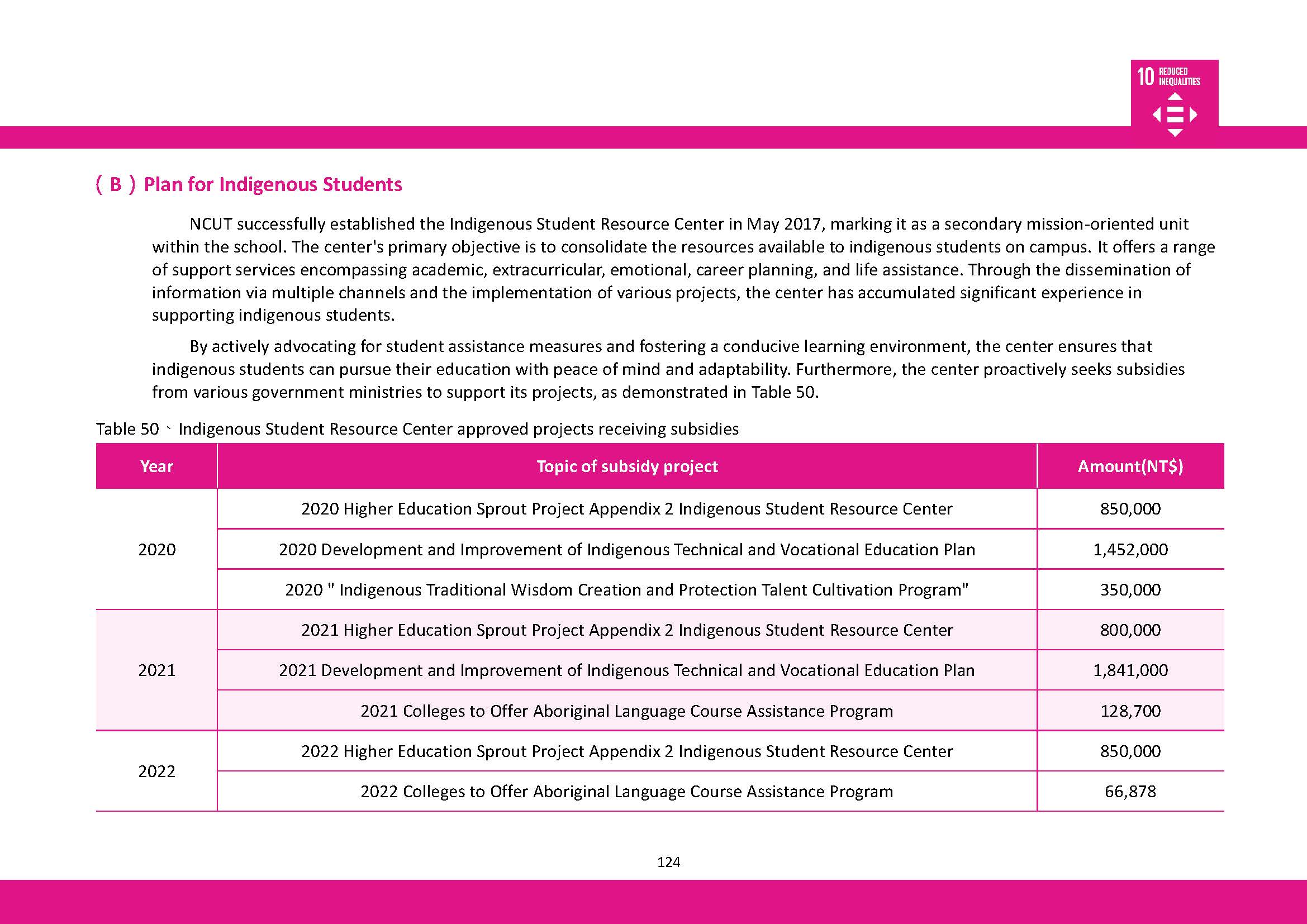 2023-SDGs10_En(9)