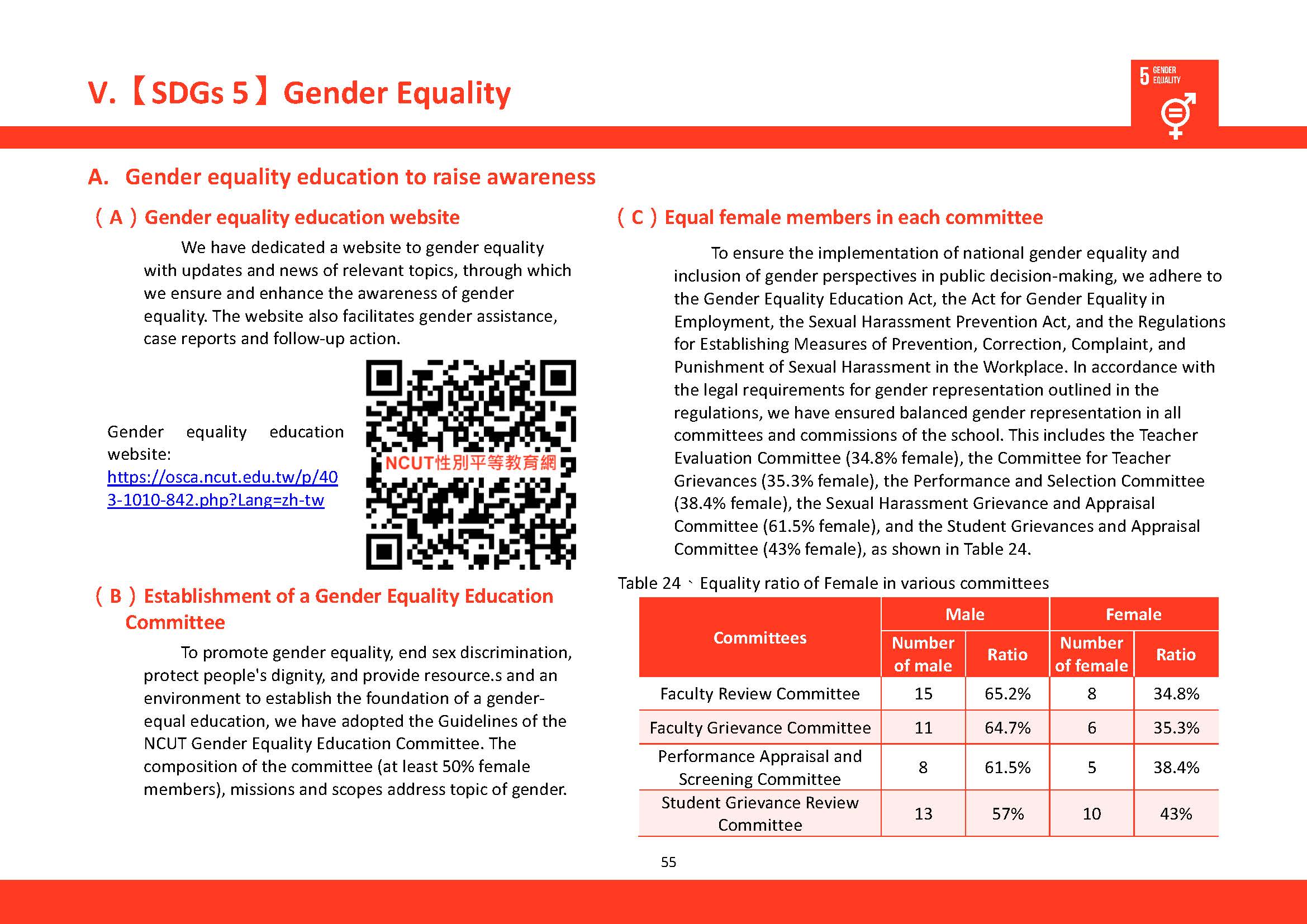 2023-SDGs5_En(2)